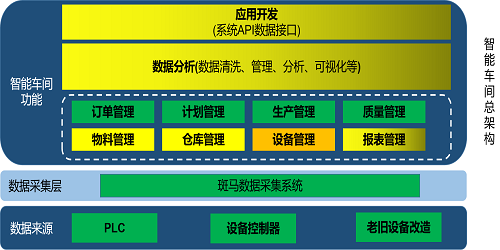 智能车间生产制造管理系统